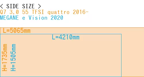 #Q7 3.0 55 TFSI quattro 2016- + MEGANE e Vision 2020